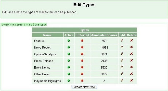 Fig 5.7: Administration screen for managing story types